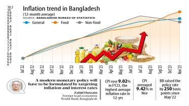 inflation_in_bangladesh.jpeg