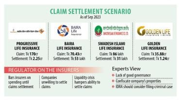 life_insurance_claim_settlement_in_bangladesh.jpeg