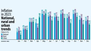 Inflation above 9%.jpeg