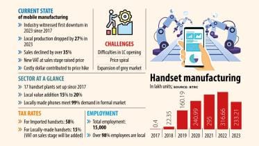 Mobile phone production in Bangladesh .jpeg