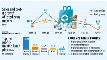 Pharma profits in Bangladesh.jpeg