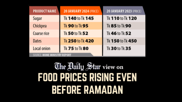 Food prices rising before ramadan