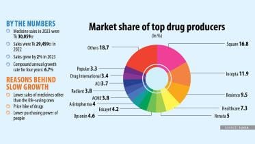 drug_sales_in_bangladesh_the_daily_star.jpg