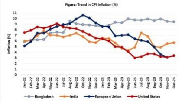 Bangladesh's monetary policy