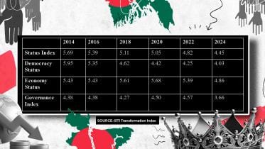 Bertelsmann Transformation Index 2024
