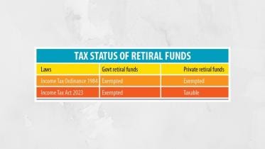 Tax on provident funds