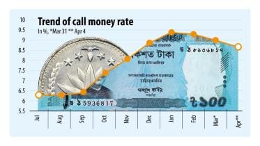 BB call money rate 