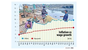 wage workers cost-of-living crisis
