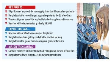 EU's new supply chain law