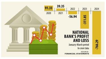 graph_of_national_banks_profit_and_loss.jpg