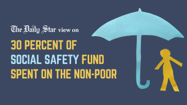 30 percent of social safety fund spent on non-poor beneficiaries 