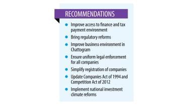 business environment worsens in Bangladesh