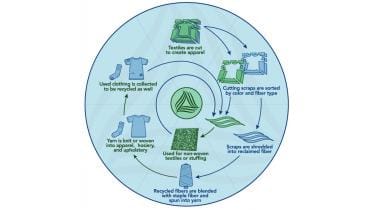 recycling_garments.jpg