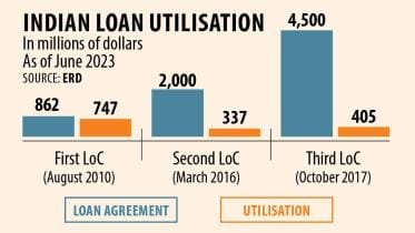indian-loan.jpg