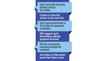 IMF suggests reducing agricultural subsidies in Bangladesh