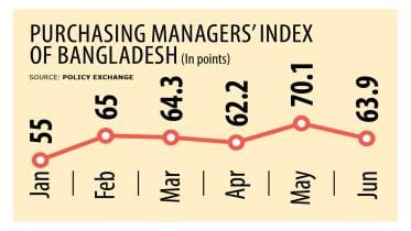 Slower expansion rate June PMI