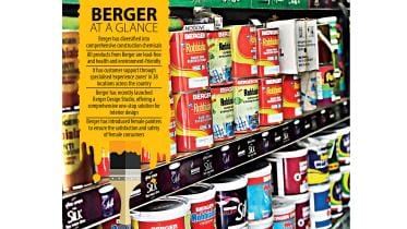 paint industry investing in eco-friendly products