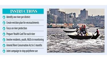 listing of total number of rivers in Bangladesh