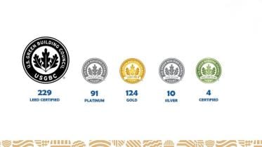 Bangladesh has 229 eco-friendly garment factories