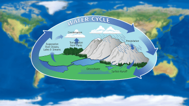 world-water-cycle.png