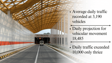 bangabandhu_tunnel.png