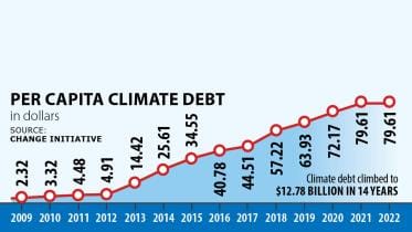 climate-debt-graph.jpg