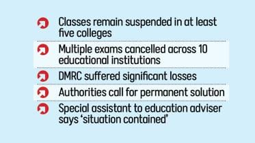 5 educational institutions suspend classes after clashes