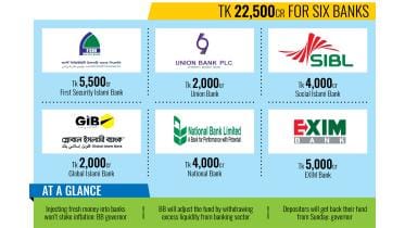 Bangladesh Bank bails out struggling banks