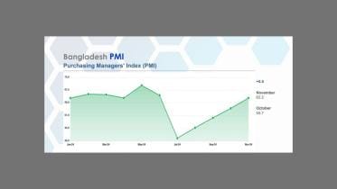 Bangladesh economy growth November 2024
