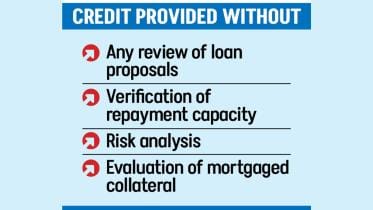 First Security Islami Bank loan to Sikder Group
