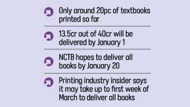 textbook distribution delays in Bangladesh