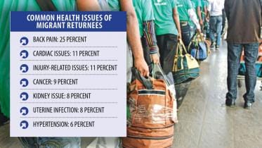 challenges faced by migrant workers after returning