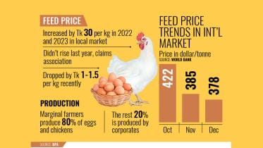 feed-prices-high.jpg