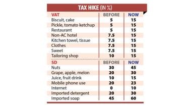 VAT increase impact on Bangladesh