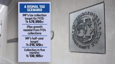 IMF's tax collection target for FY25