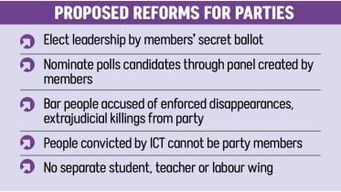 secret ballot elections for political party leaders