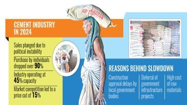cement-sales-in-bangladesh.jpg