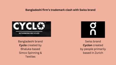 bangladeshi_firms_trademark_clash_with_swiss_brand.jpg