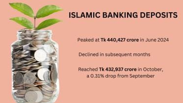 islamic_banking_deposits.jpg