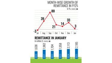 remittances-in-january.jpg