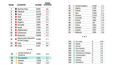 Global Terrorism Index.png