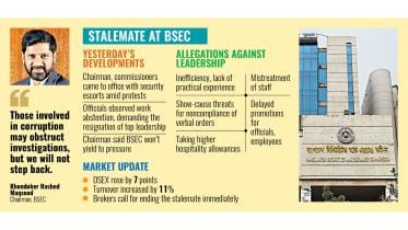 standoff between BSEC leadership and staff