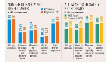 social-safety-net-schemes.jpg
