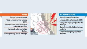 Dhaka at risk of major earthquake