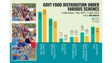 public-food-distribution.jpg