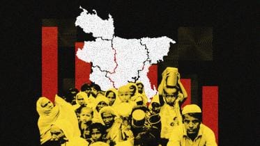 Human development index Bangladesh