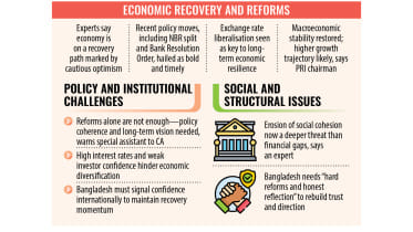 economic recovery in Bangladesh