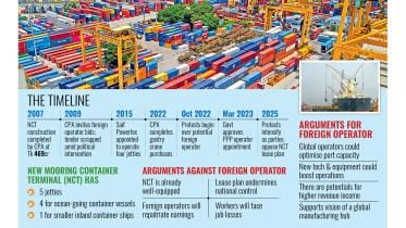 Debates over leasing NCT to foreign operator intensifying