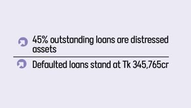 bad loans in Bangladeshi banks 2024