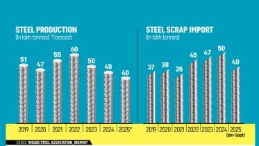steel-graph.jpg